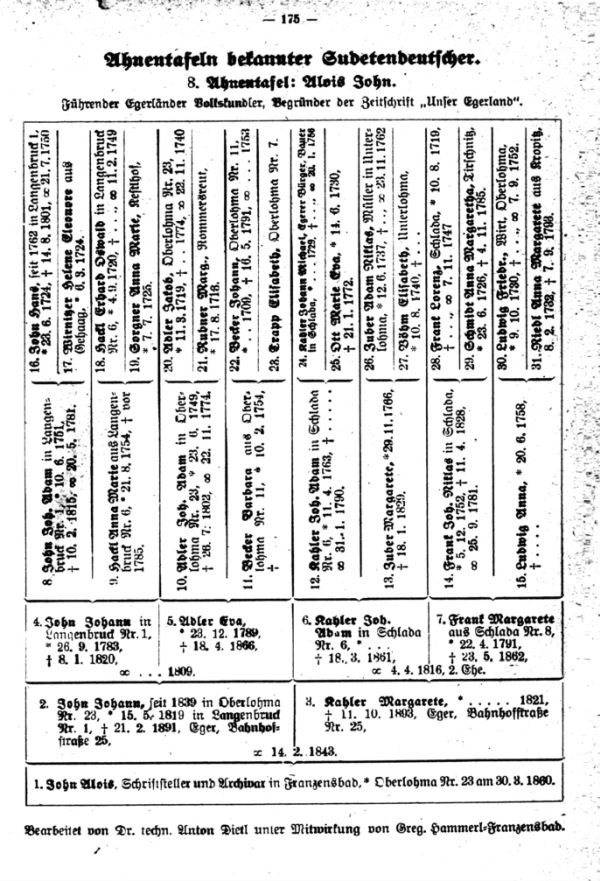 Ahnentafeln bekannter Sudetendeutscher:  8. Alois John