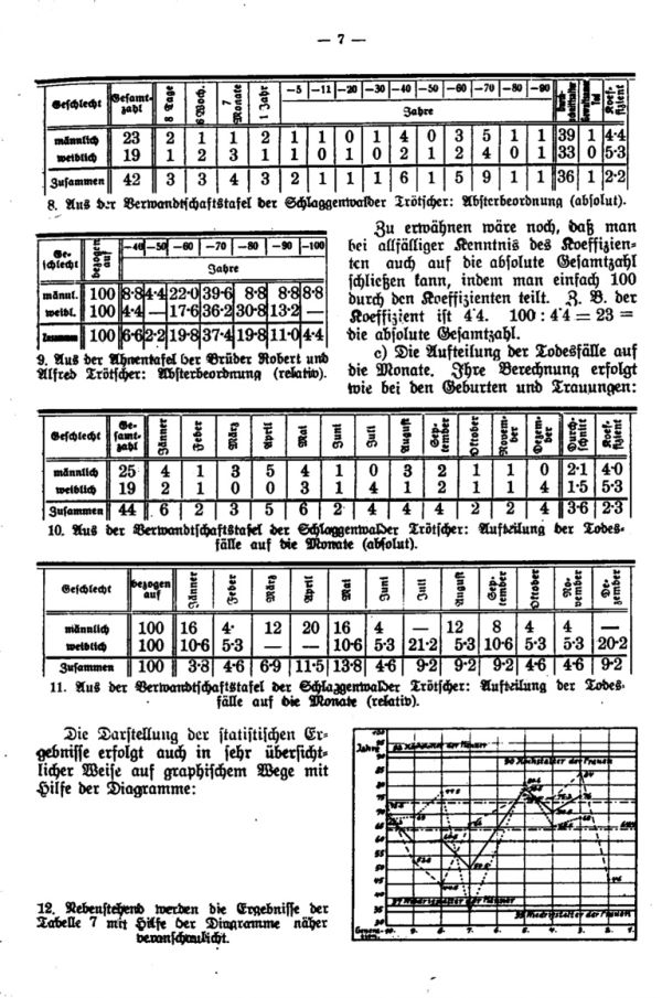 Die Statistik im Dienste der Familienforschung - 5