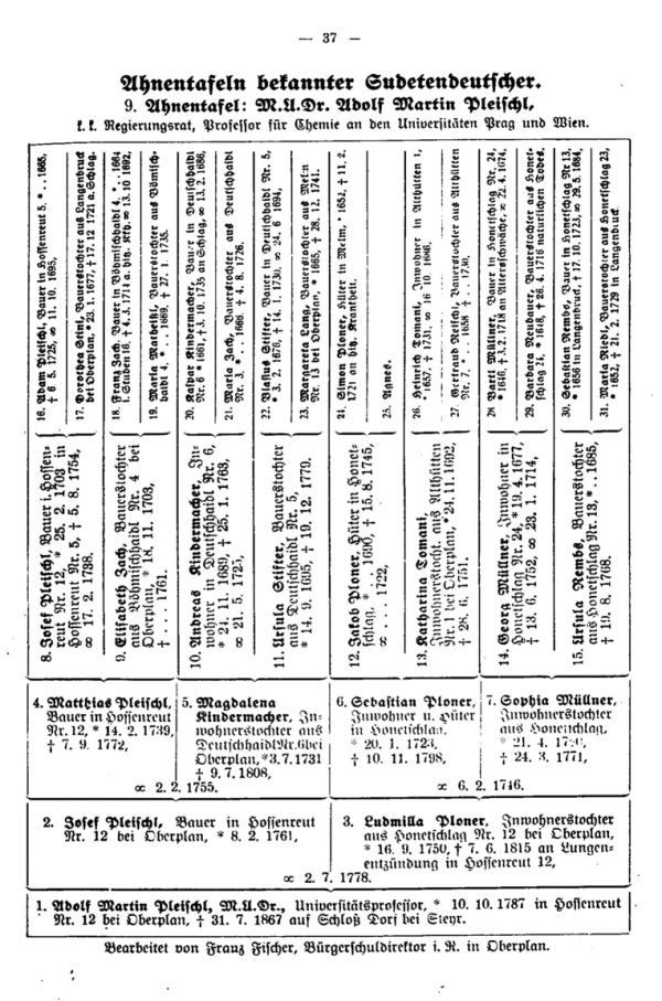 Ahnentafeln bekannter Sudetendeutscher:  9. M. U. Adolf Martin Pleischl
