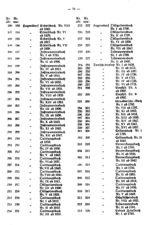Gerichts- und Grundbücher der ehemaligen Gutsobrigkeiten Rothenhaus bei Görkau, Hagensdorf bei Deutsch-Kralup und Brunnersdorf bei Kaaden - 5