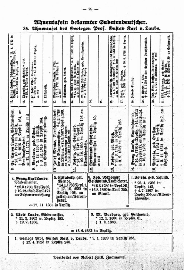 Ahnentafeln bekannter Sudetendeutscher: 35. Geologe Prof. Gustav Karl v. Laube