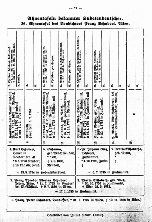 Ahnentafeln bekannter Sudetendeutscher: 36. Tondichter Franz Schubert, Wien